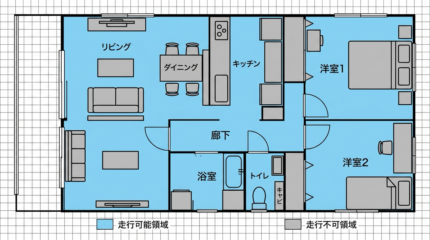 部屋の間取り図の上で、ロボット掃除機が走行して掃除できる領域と、物が置いてあって掃除されないまま残る領域を色分けした図解