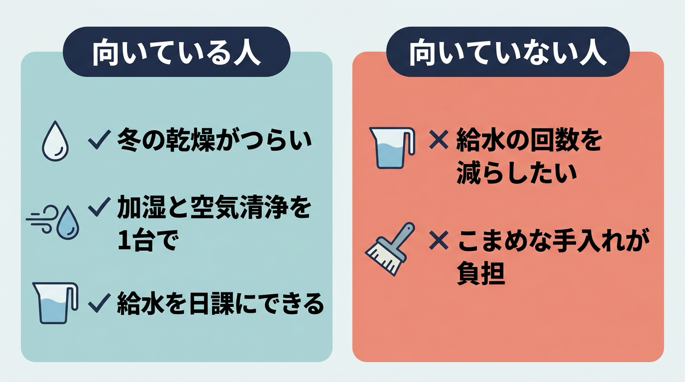 向いている人・向いていない人をチェックリスト形式で左右に並べた比較イメージ